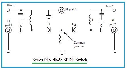 pin diode switches.